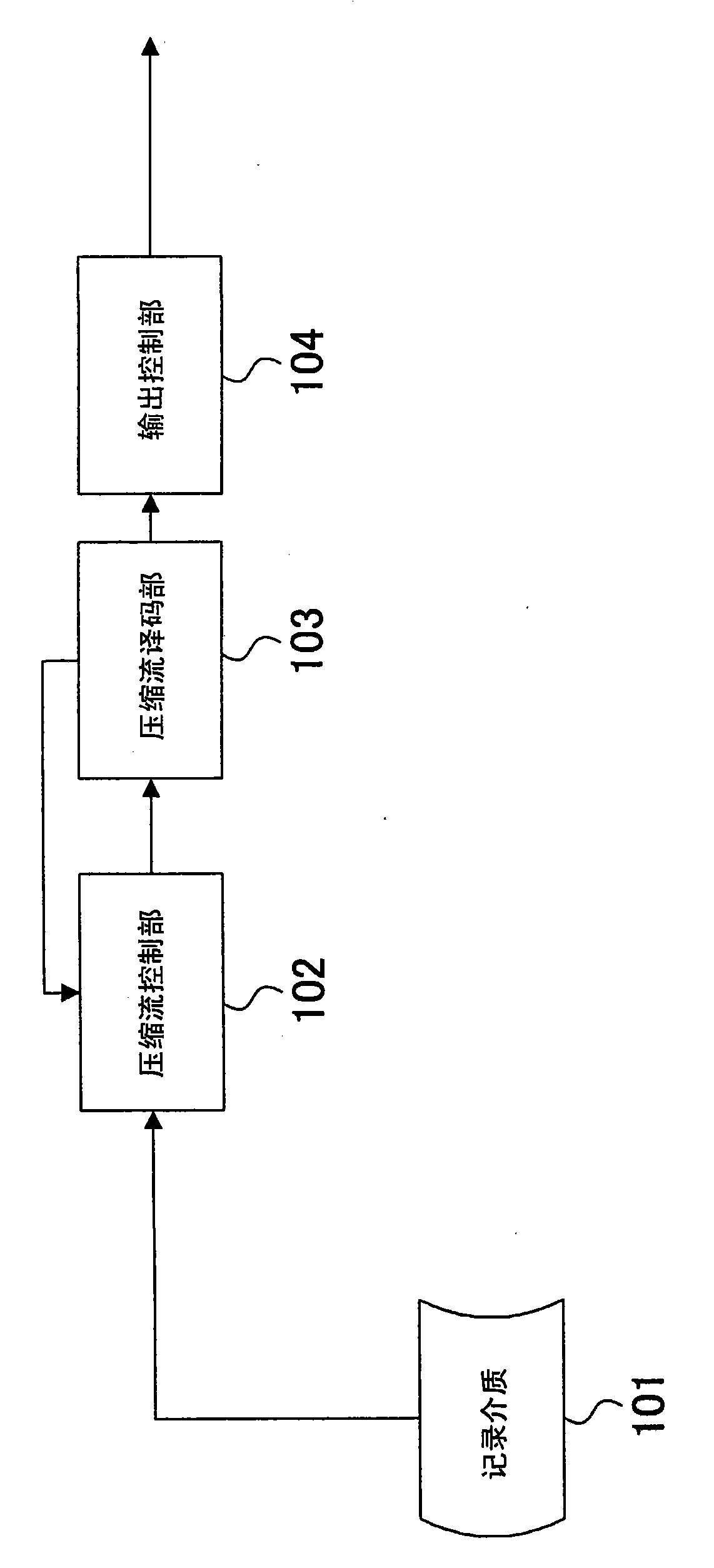 Audio resume reproduction device and audio resume reproduction method