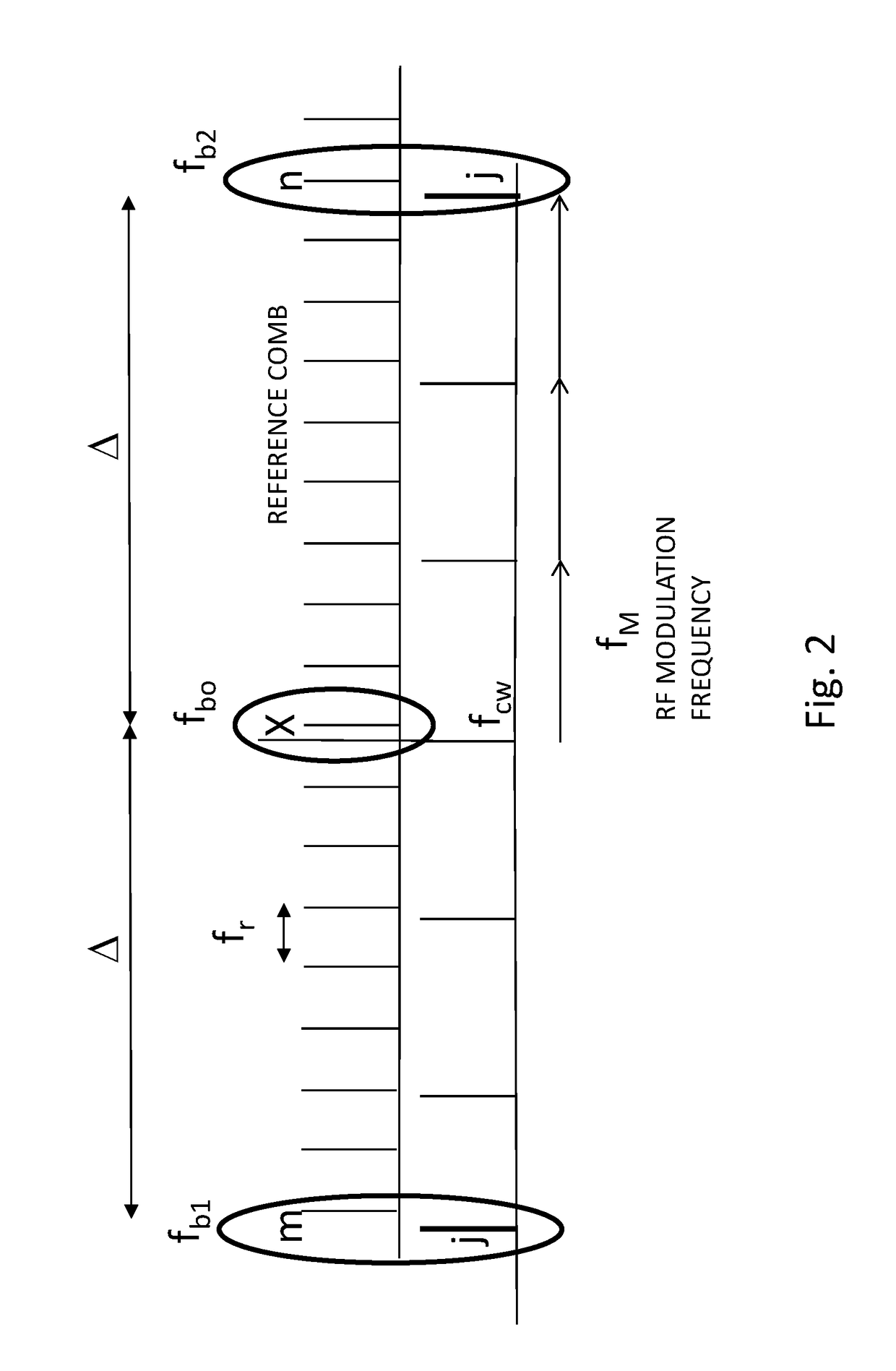 Systems and methods for low noise frequency multiplication, division, and synchronization