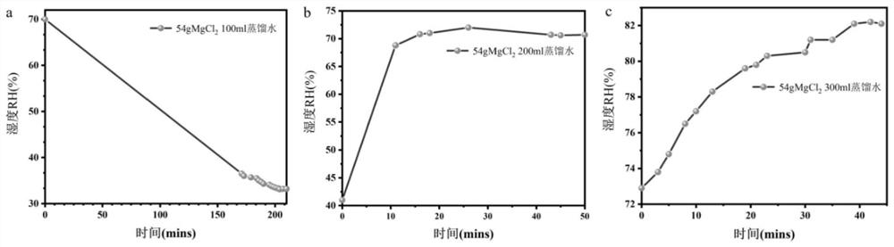 Purple phosphorus alkenyl humidity-sensitive sensor as well as preparation method and application thereof