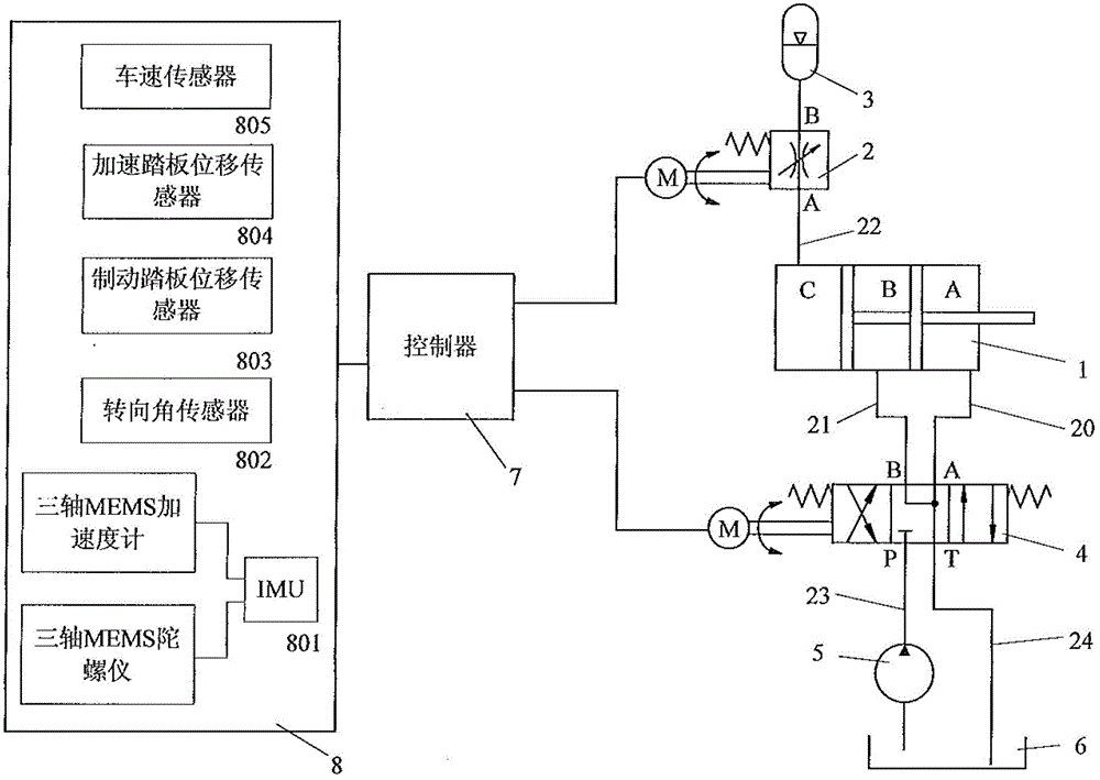 Intelligent hydraulic suspension unit and control method thereof
