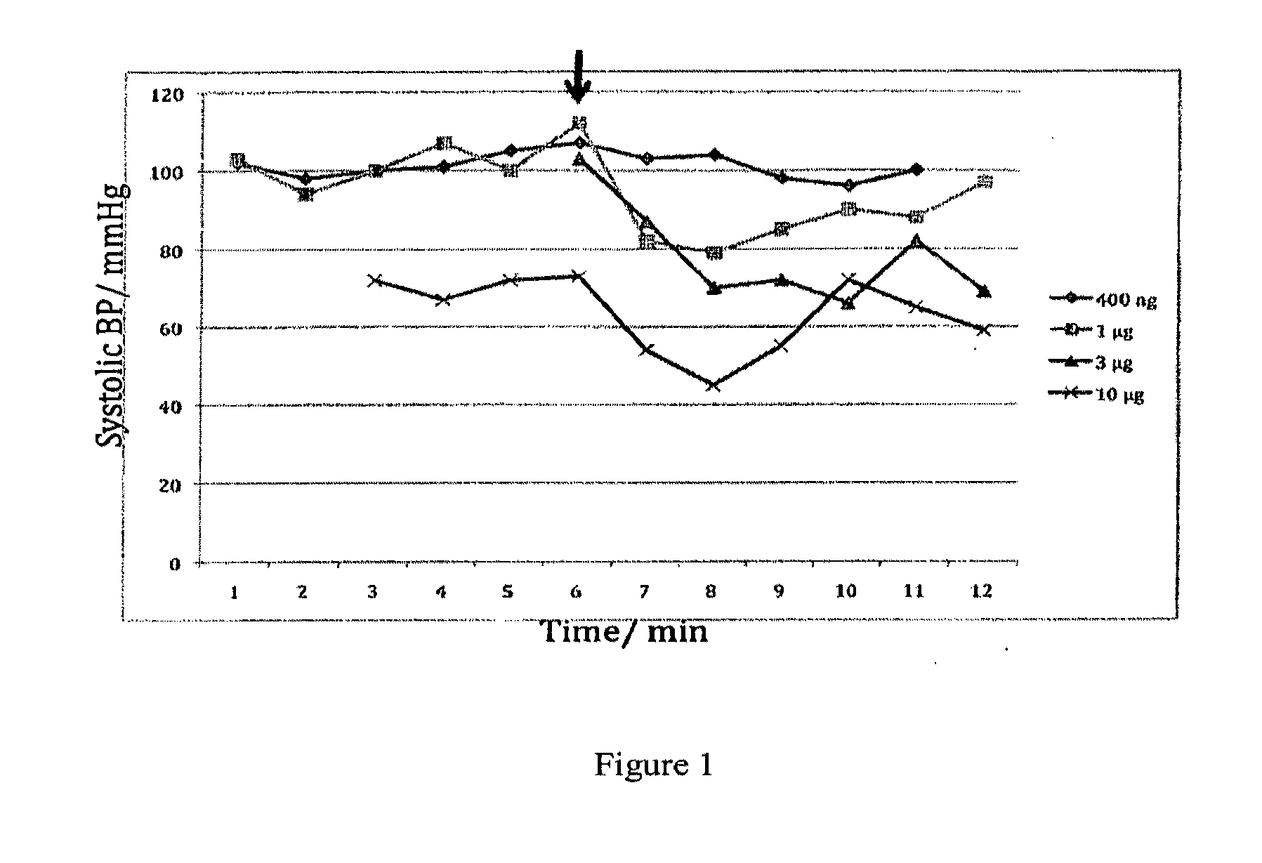 Materials and Methods for the Treatment of Hypertension