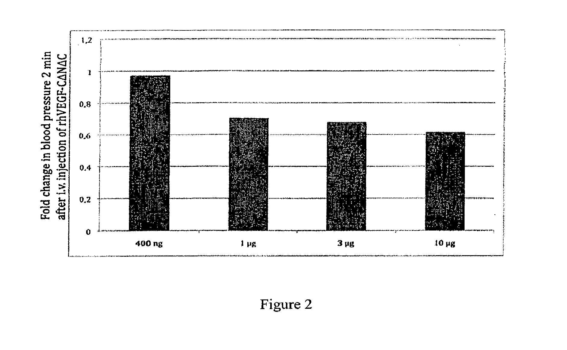 Materials and Methods for the Treatment of Hypertension