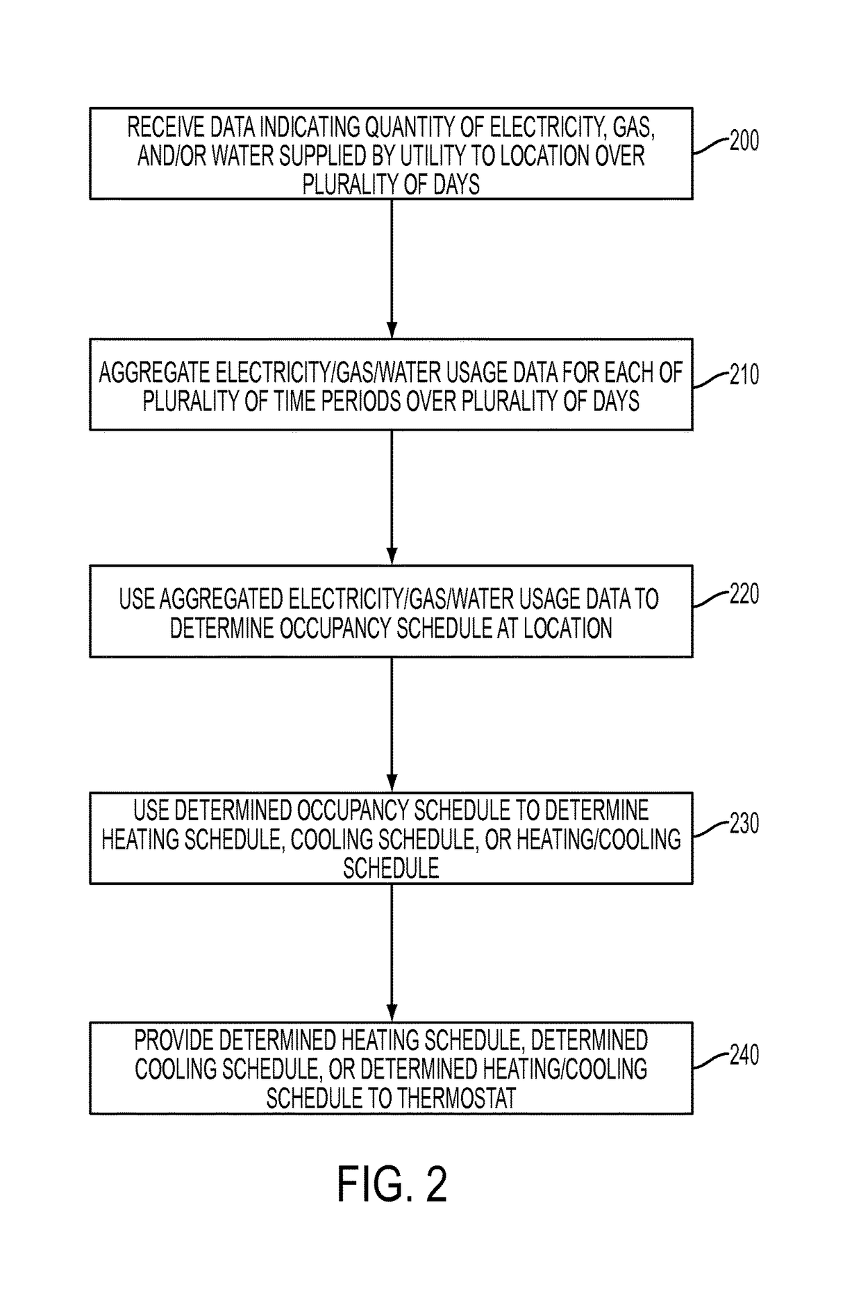 System and method for determining occupancy schedule for controlling a thermostat