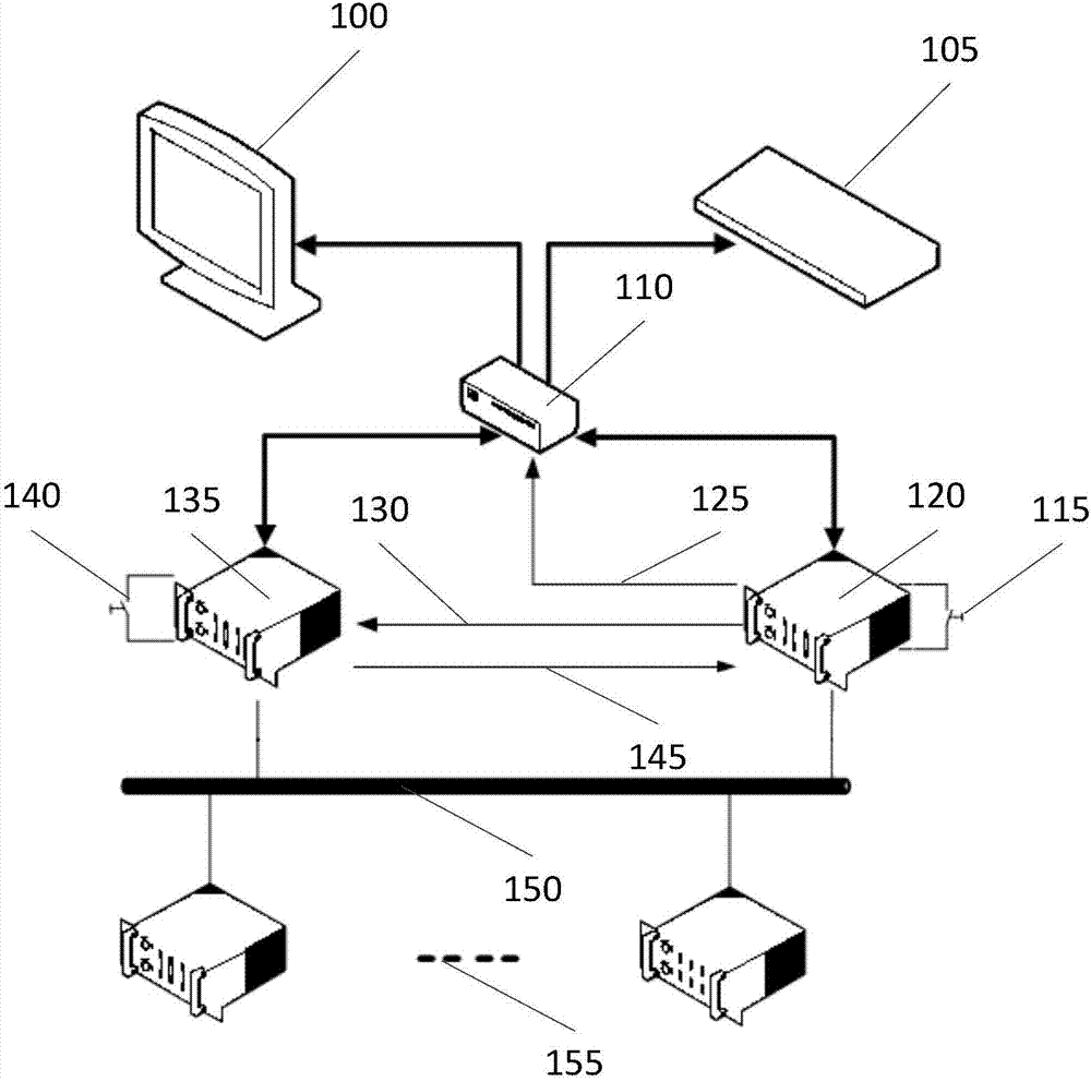 Computer-controlled double-computer hot redundancy method