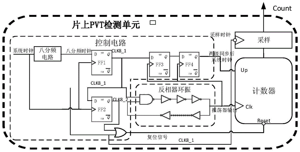 On-line monitoring unit and monitoring window adaptive adjustment system for ultra-wide voltage