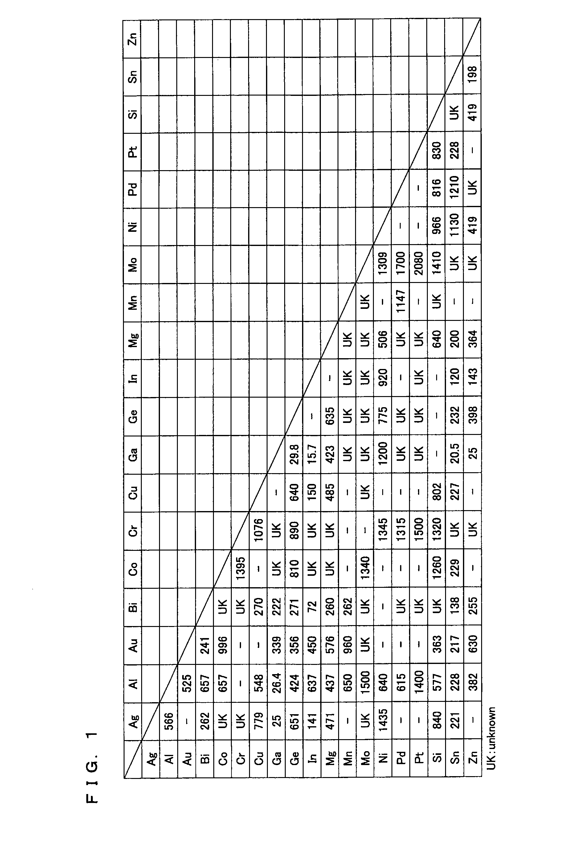 Bonding material, electronic component and bonded structure