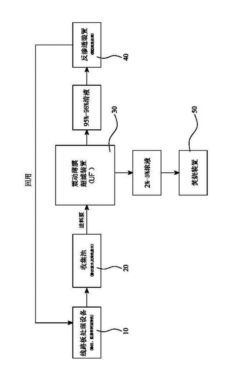 System and method for treating organic wastewater of circuit board