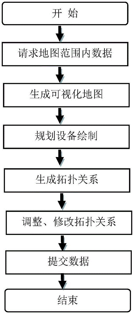 Client side auxiliary method for establishing topological data of power grid planning equipment