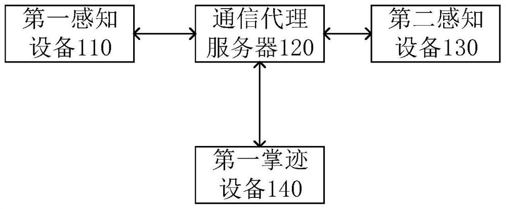 Positioning system and method for fixed acquisition equipment