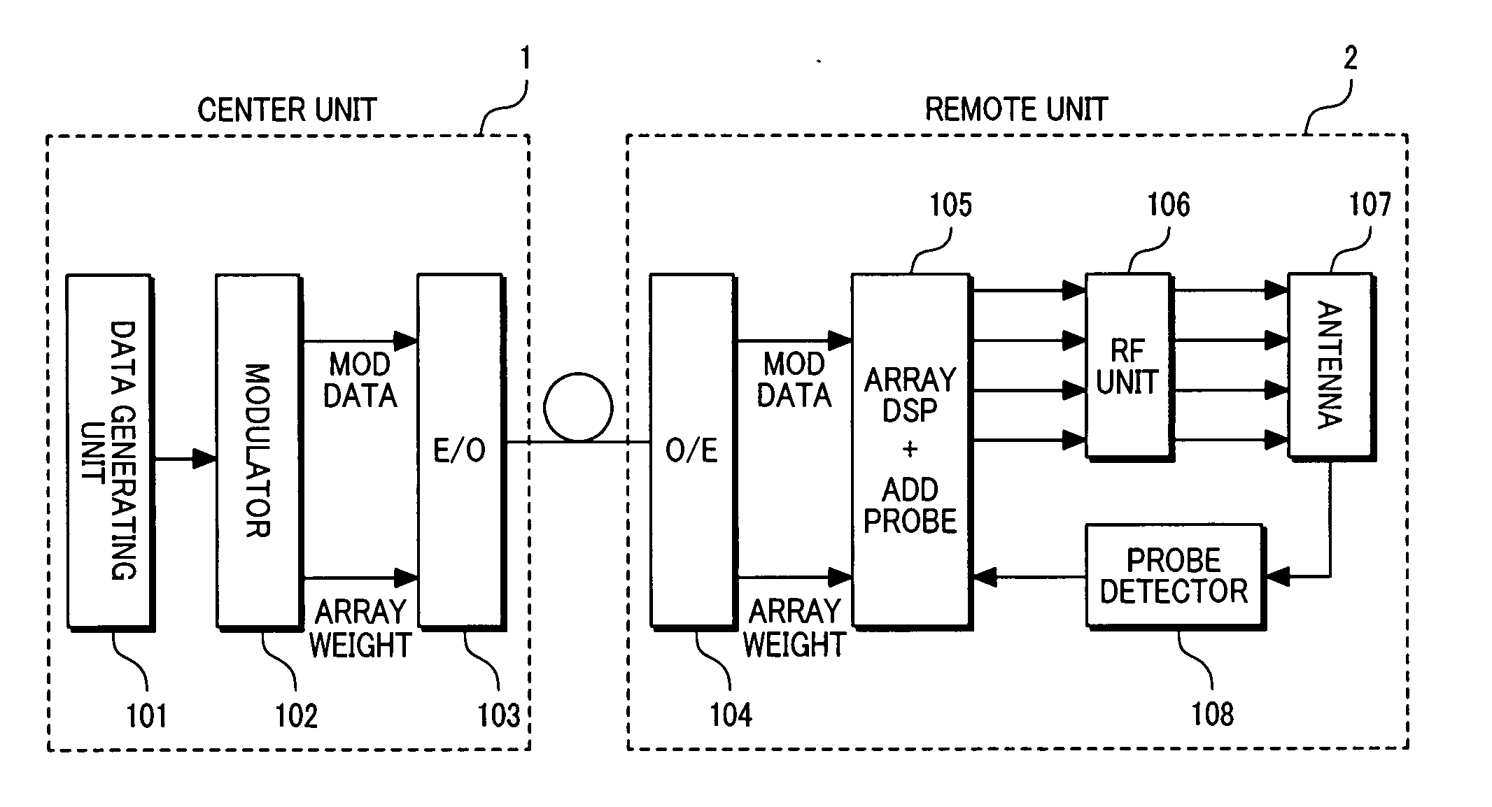 Wireless base station and communication method therefor