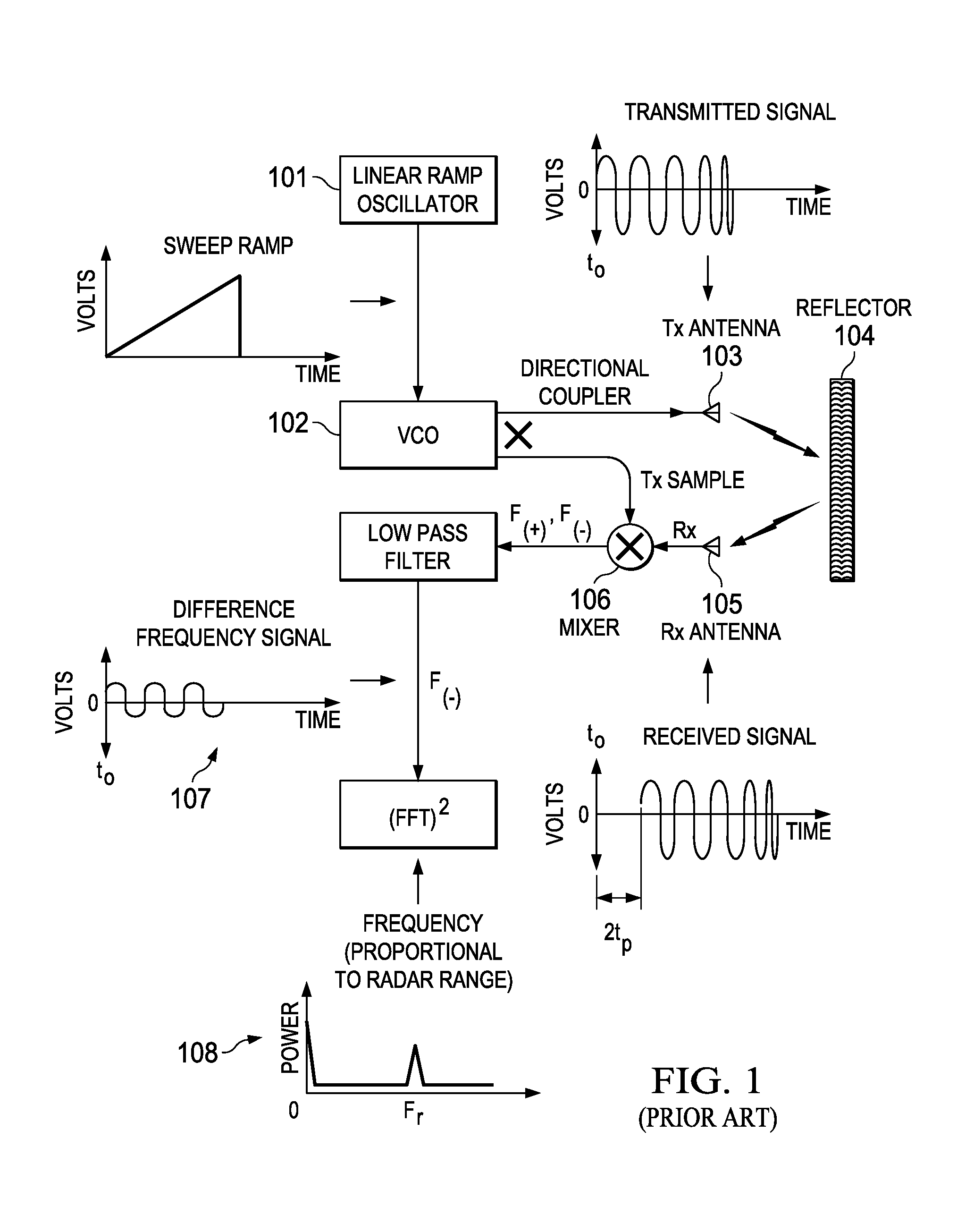 Low Complexity Super-Resolution Technique for Object Detection in Frequency Modulation Continuous Wave Radar