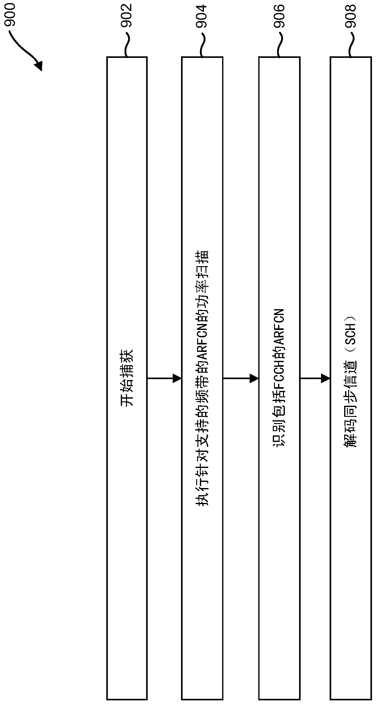 Enhanced gsm cell capture