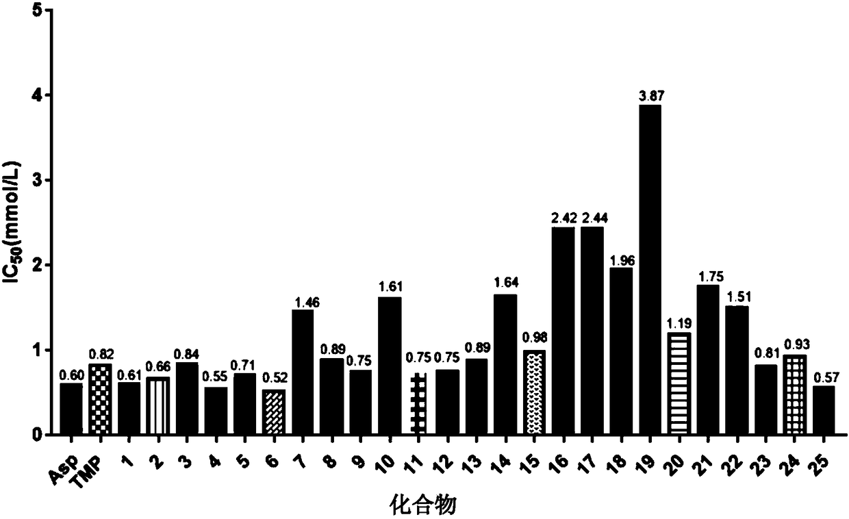 Pyrazole alcohol compound, pharmaceutical composition thereof and application thereof to drugs