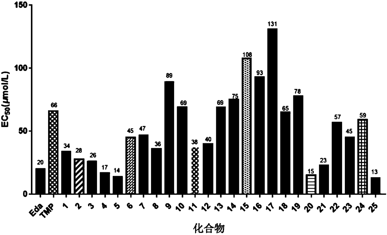 Pyrazole alcohol compound, pharmaceutical composition thereof and application thereof to drugs