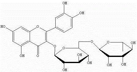 Extraction and Separation of Rhamnetin-3-o-β-d-Rutinose from Gorse Flower Buds