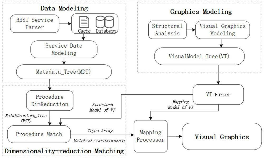Automatic visualization method of web data based on subgraph isomorphism