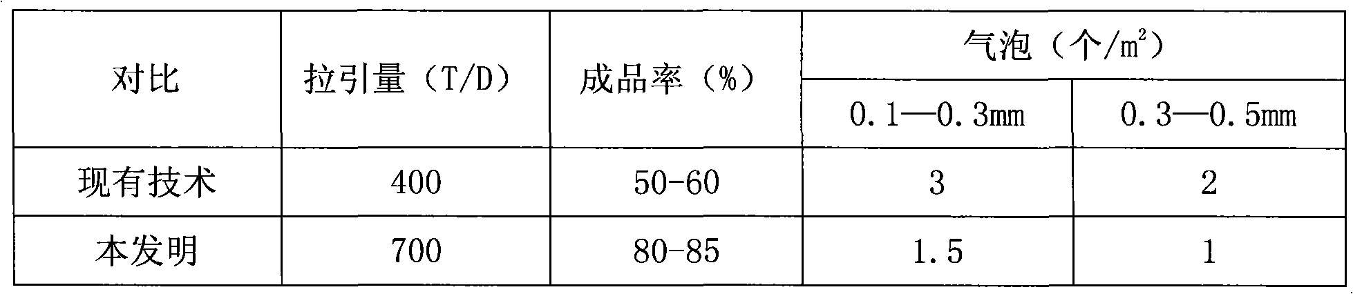 Production method of ultra-white float glass