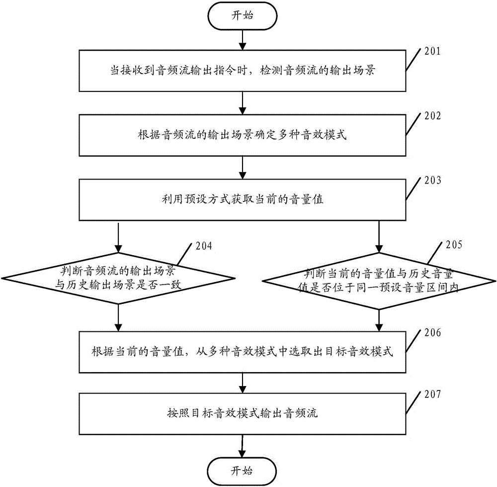 Method for adjusting audio effect and user terminal