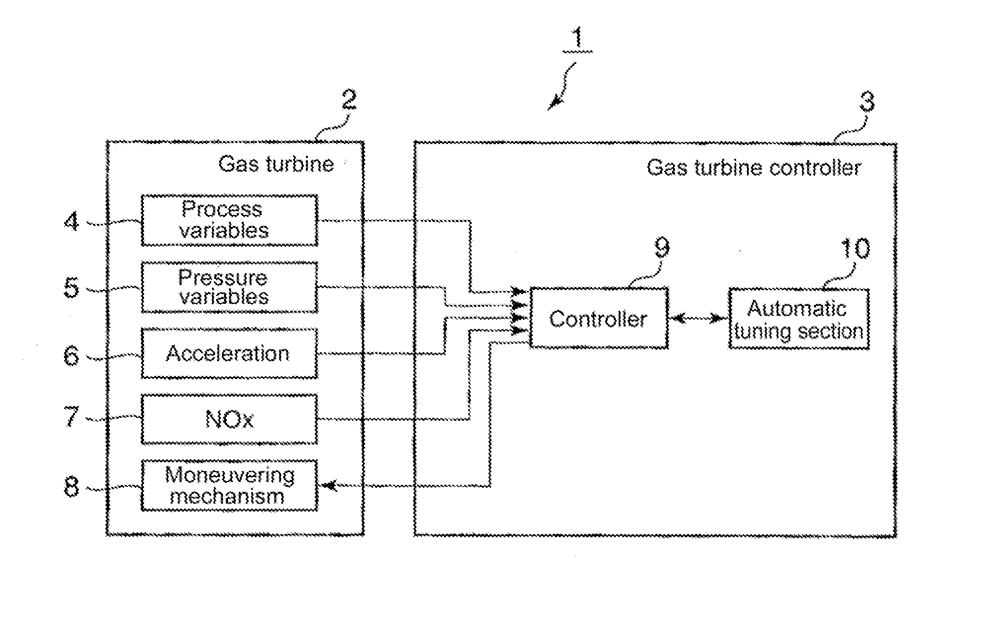 Gas turbine control method and device