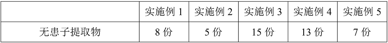 Non-irritating and non-corrosive cleaning agent and preparation method thereof