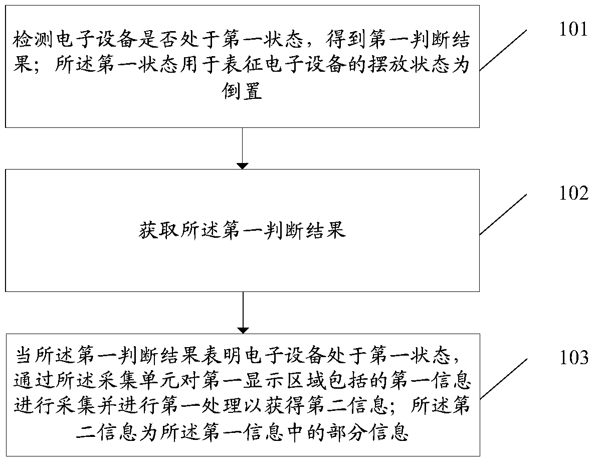 An information processing method and electronic device