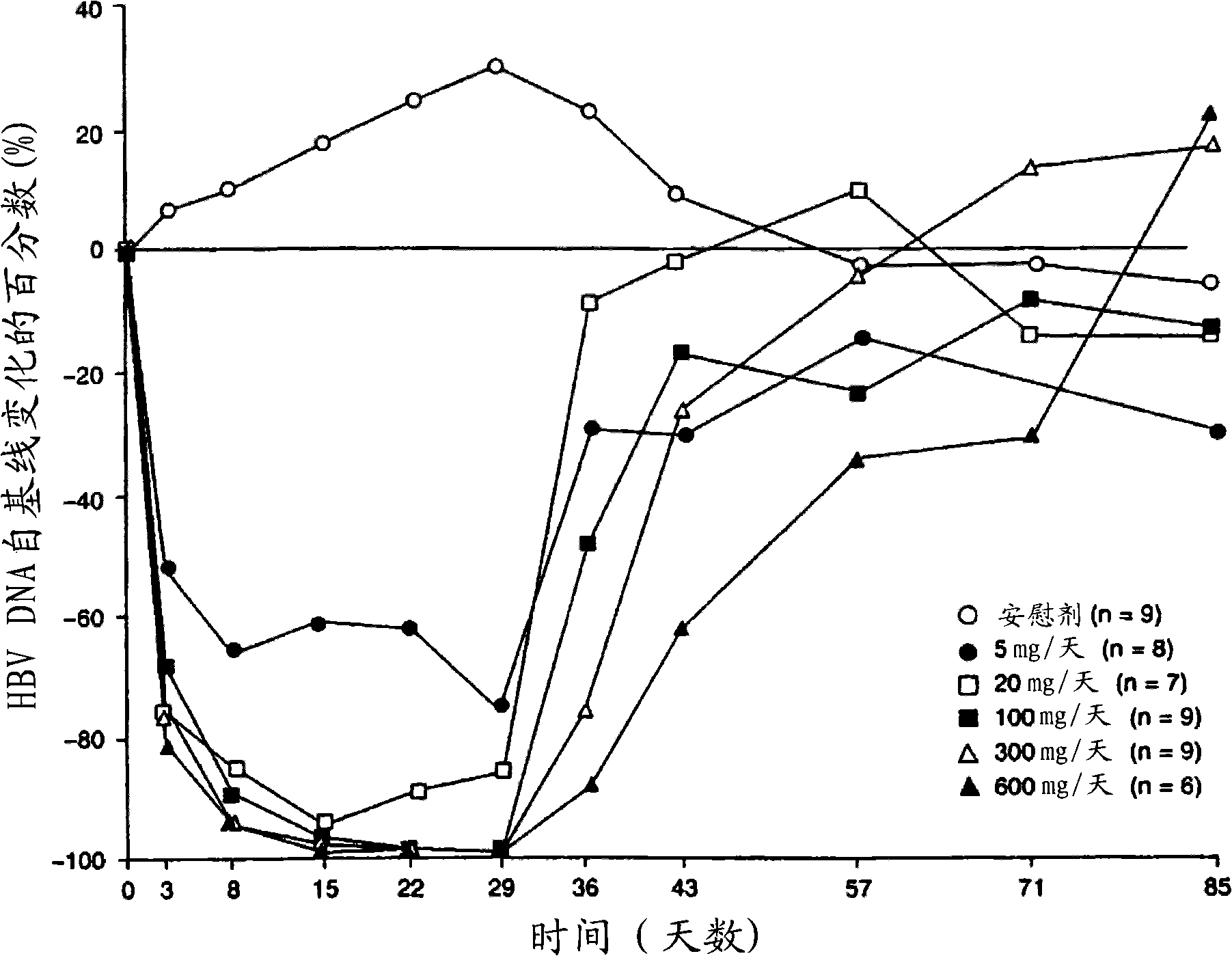 Compositions and methods for treating hepatitis b virus infection