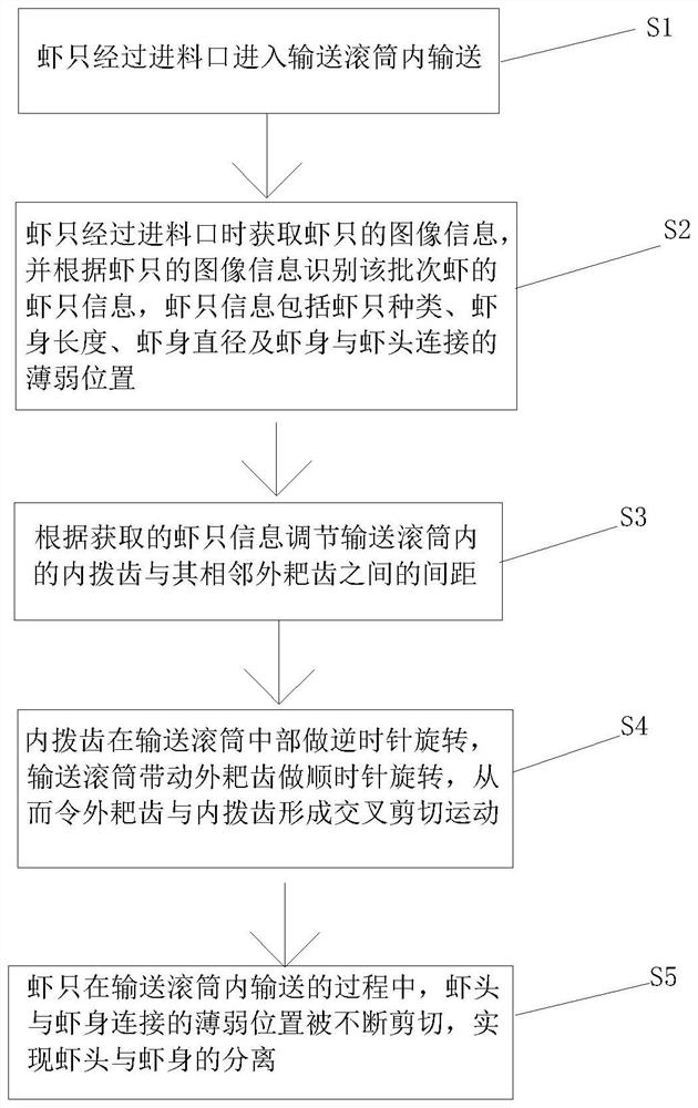 Staggered inner claw tooth type shrimp head removing method and system