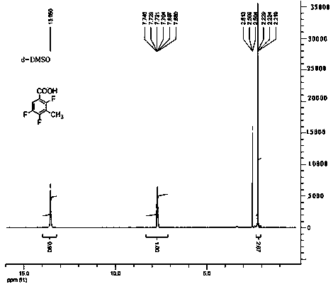 Method for preparing 2,4,5-trifluoro-3-methyl benzoic acid