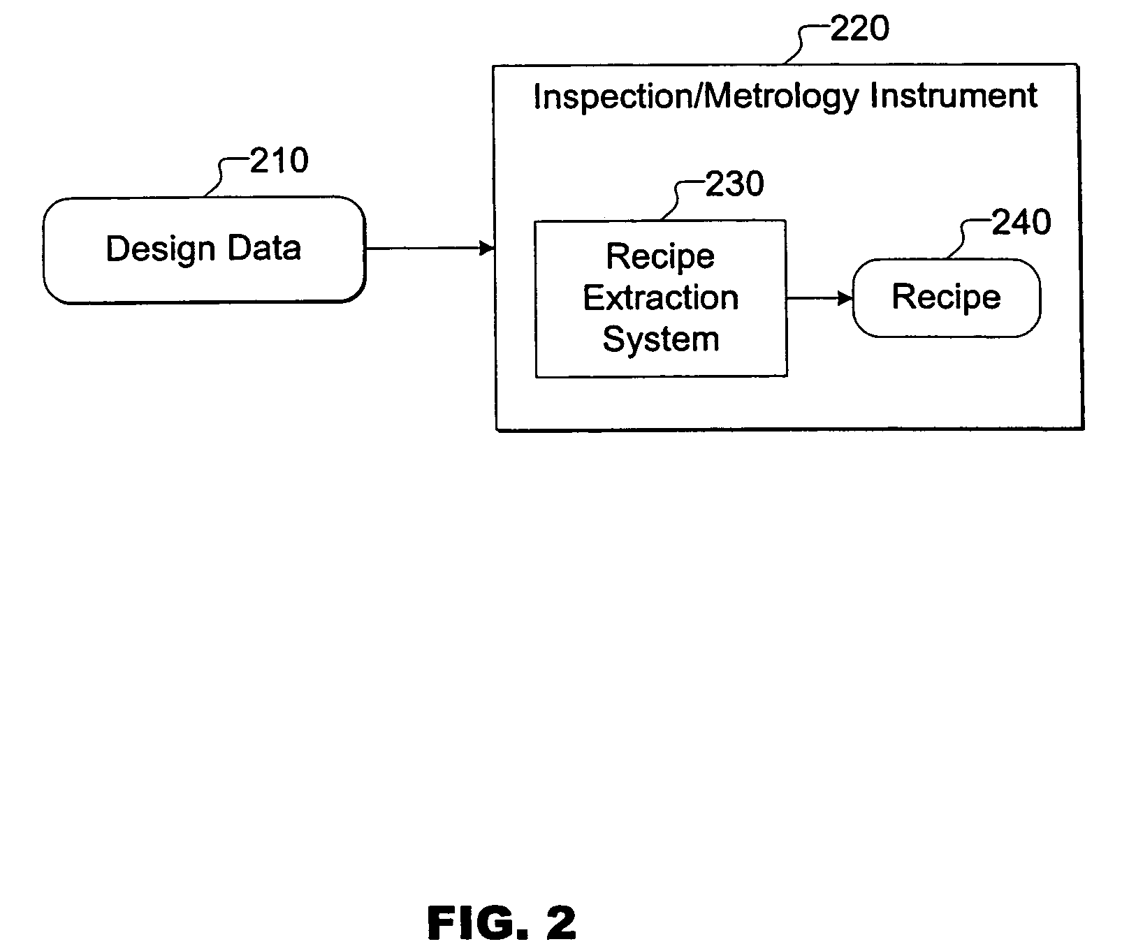 Driven inspection or measurement