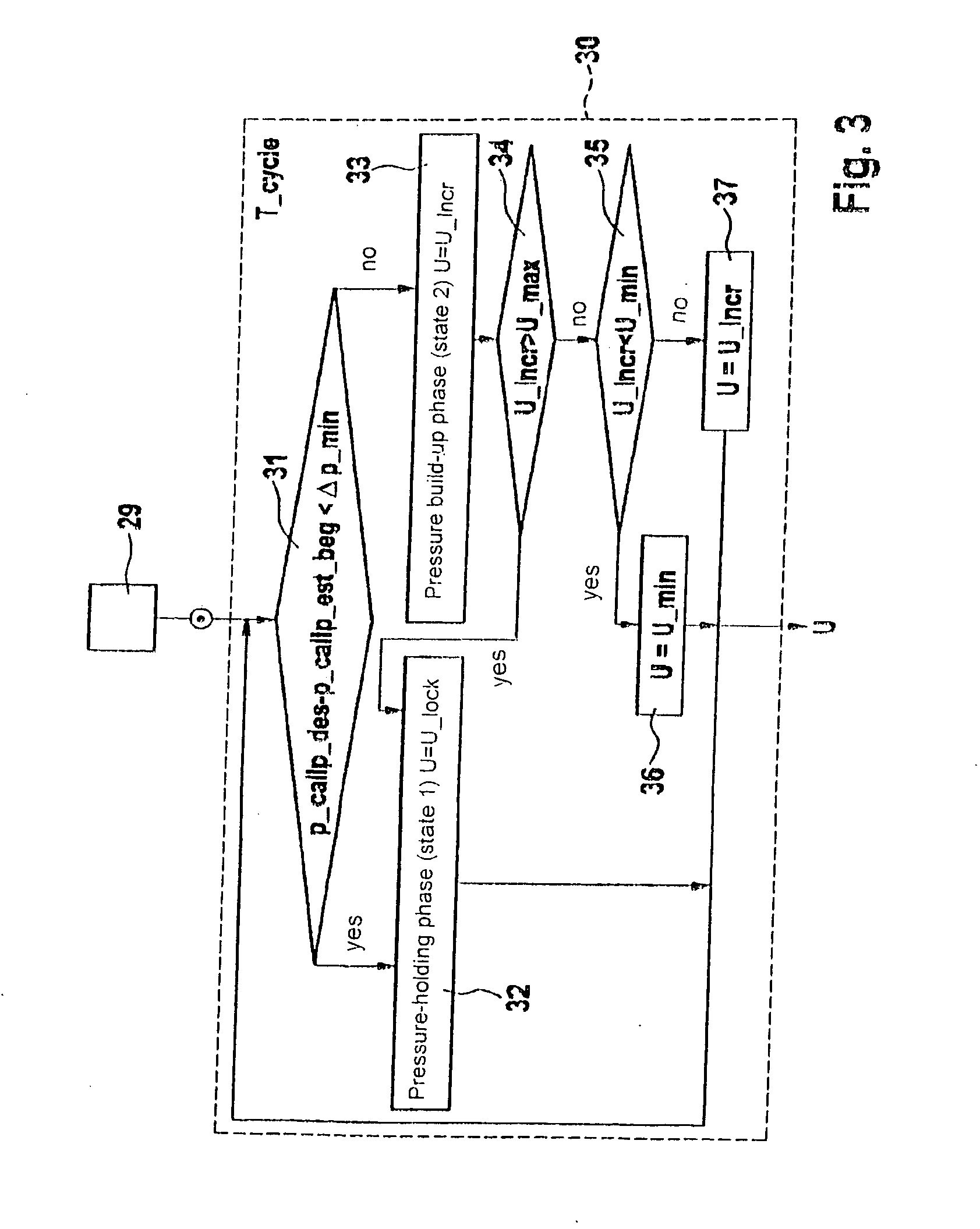 Method for controlling a solenoid valve