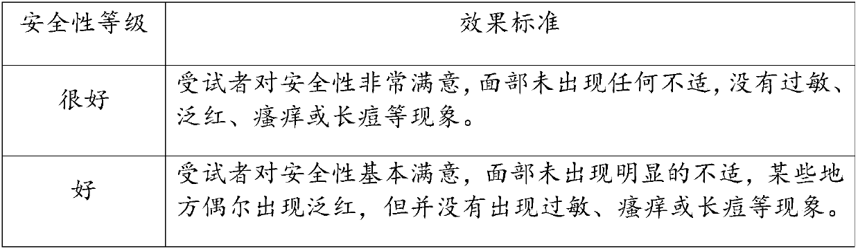 Oil-control whitening skin care product containing mangosteen stem cell extract and preparation method thereof