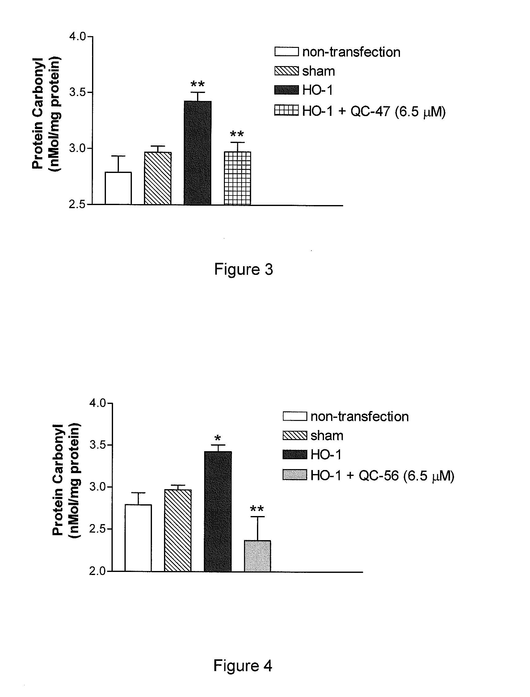 Compounds and Methods for Treating Cancer and Diseases of the Central Nervous System
