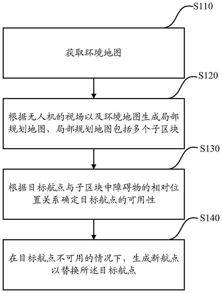 Path planning method and device of unmanned aerial vehicle, unmanned ...