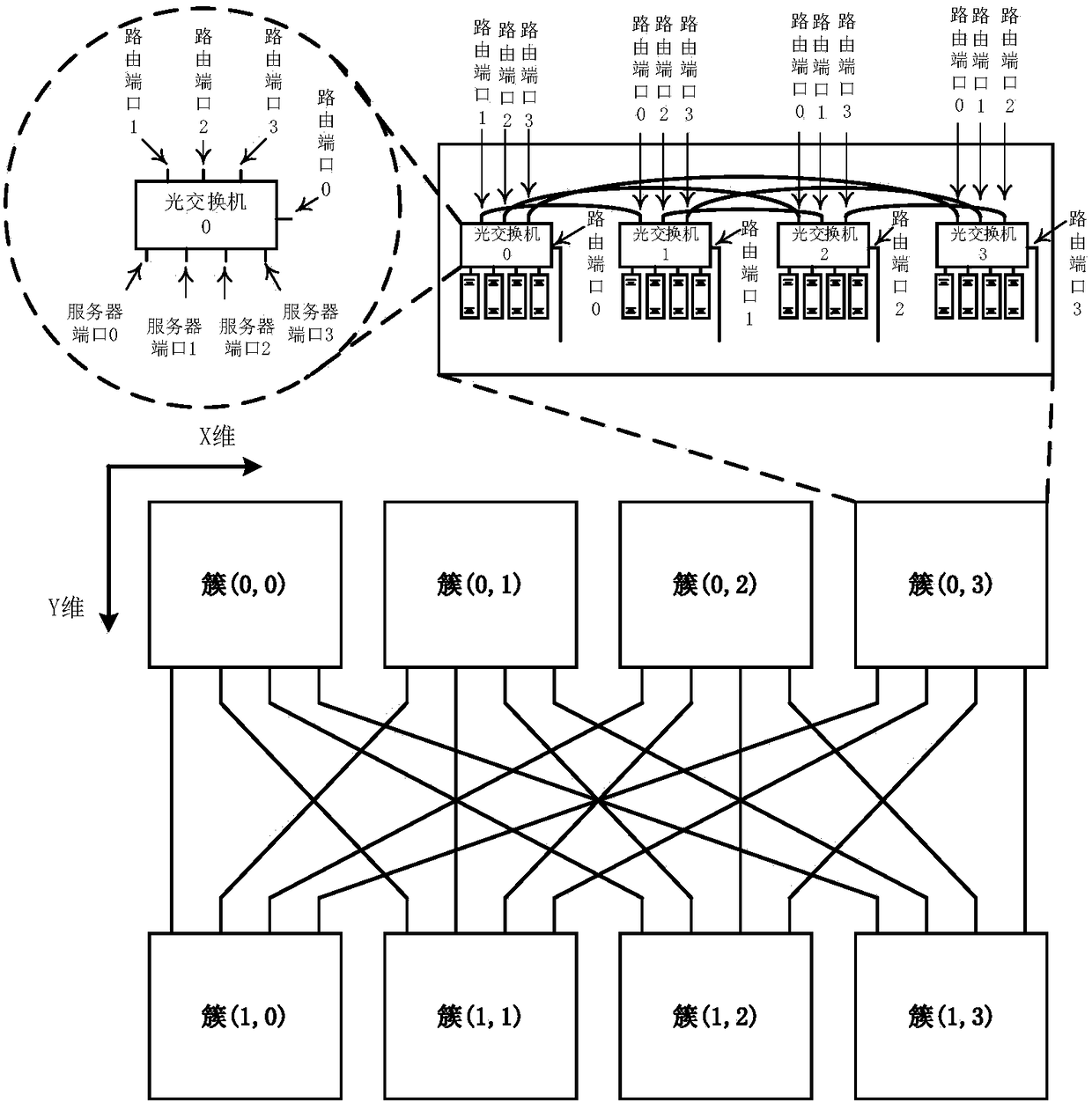 A highly scalable data center all-optical interconnection network system and communication method