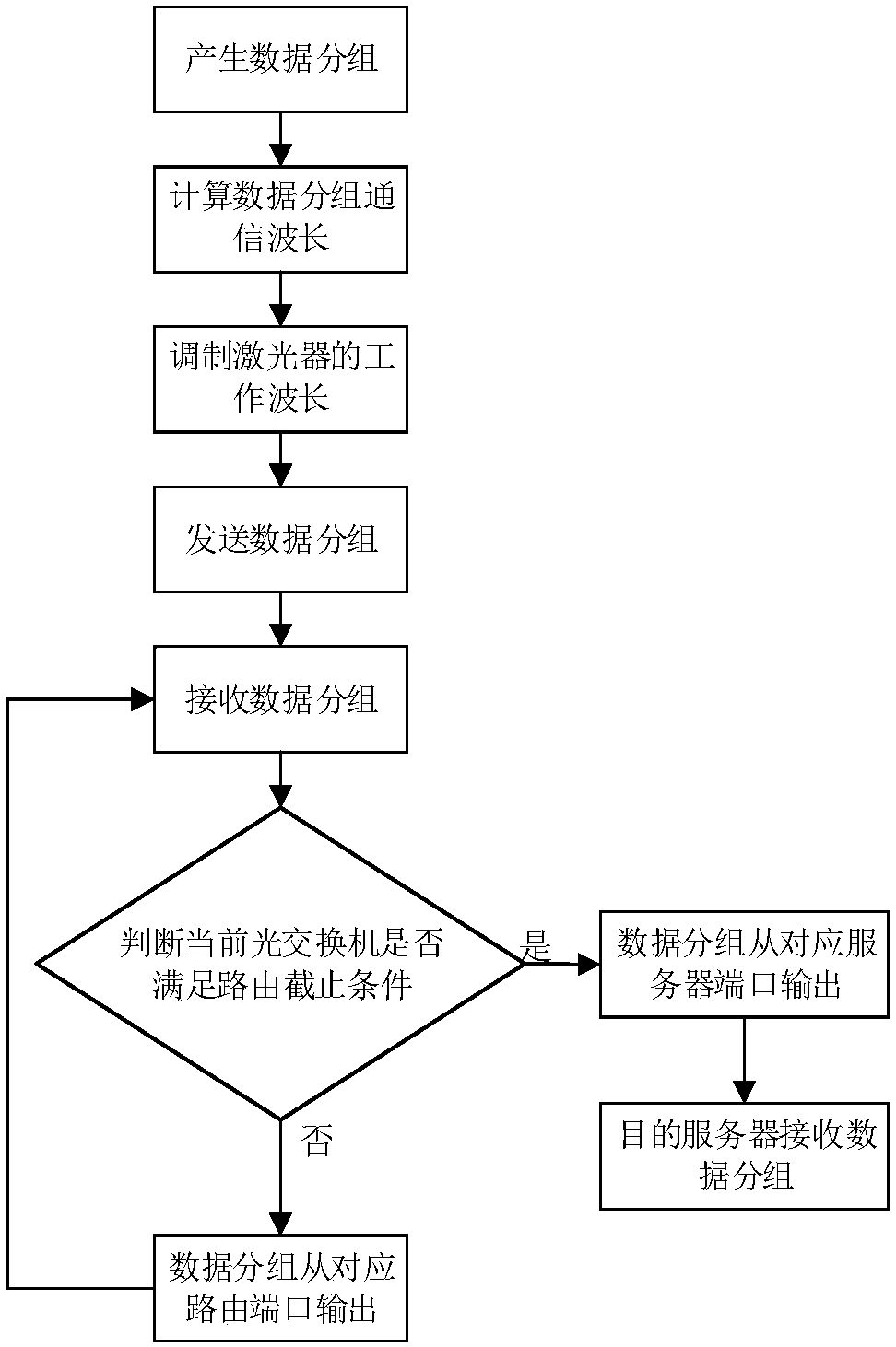 A highly scalable data center all-optical interconnection network system and communication method