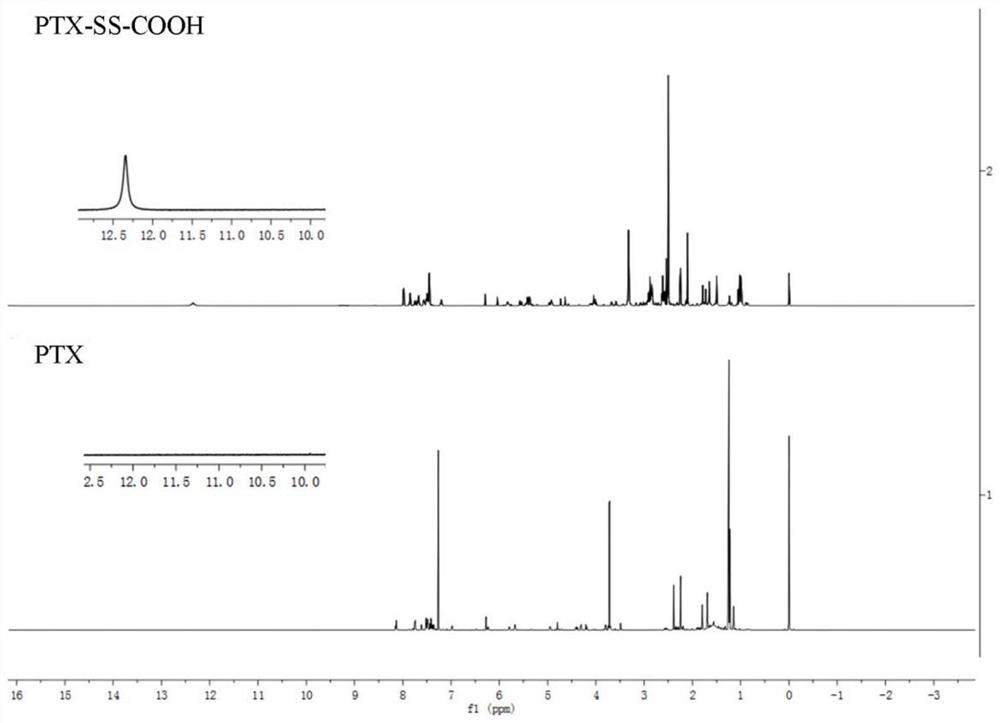 A dual-sensitive targeting nanoparticle preparation loaded with chemotherapy drugs and its preparation method