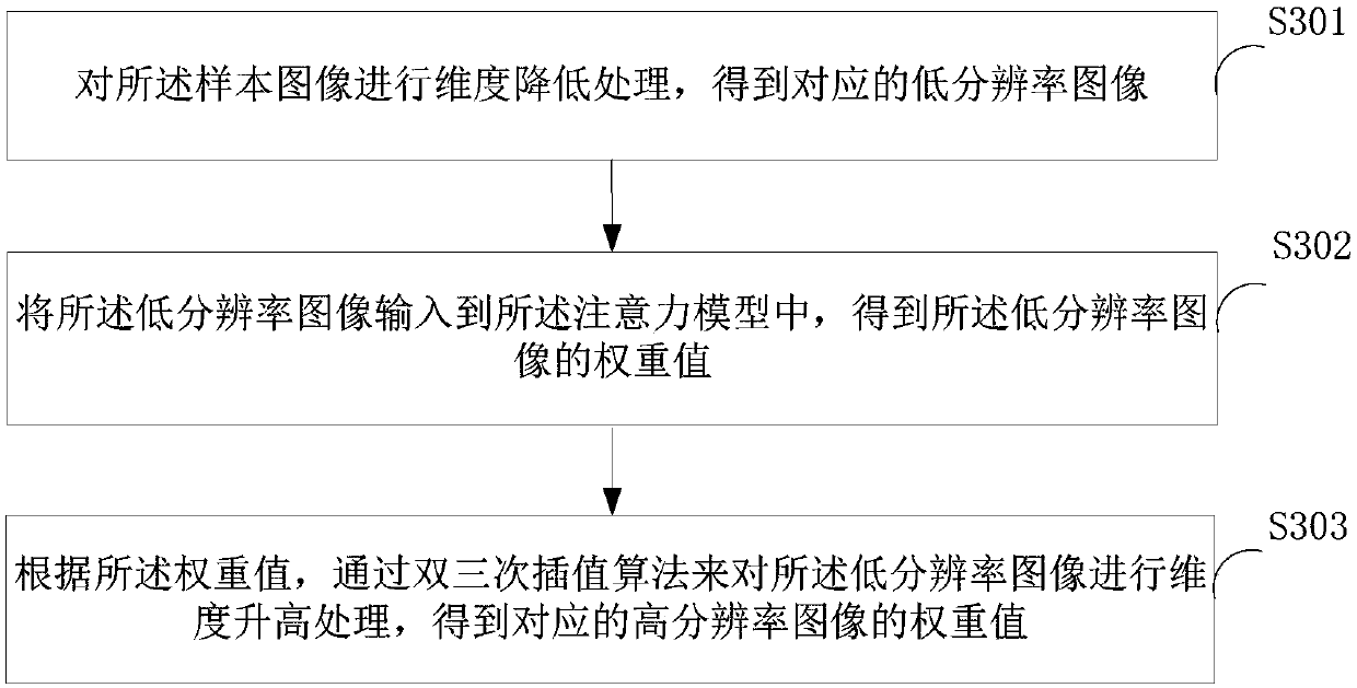 Image processing method, device and equipment