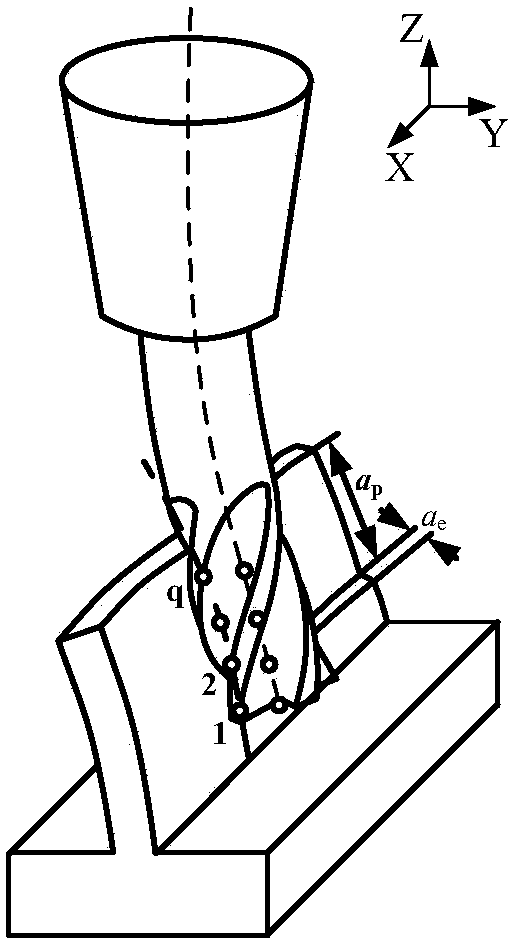 Chatter Suppression Method for Milling Thin-walled Parts