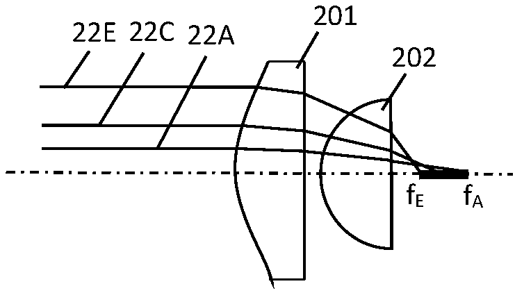 Laser light source, light emitting device and lamp