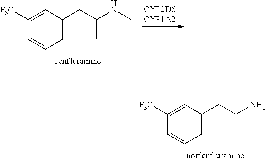 Methods of treating rett syndrome using fenfluramine
