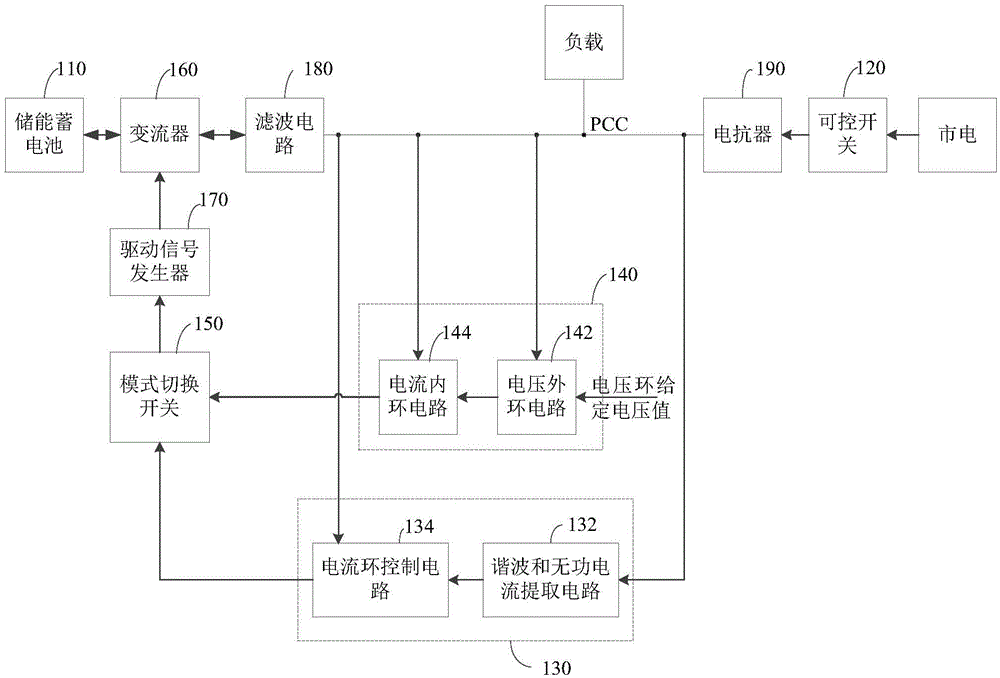 Uninterruptible power supply and control method thereof