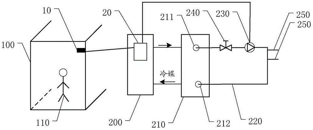 Water return control system of air energy water heater