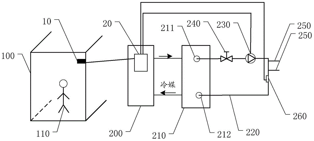 Water return control system of air energy water heater