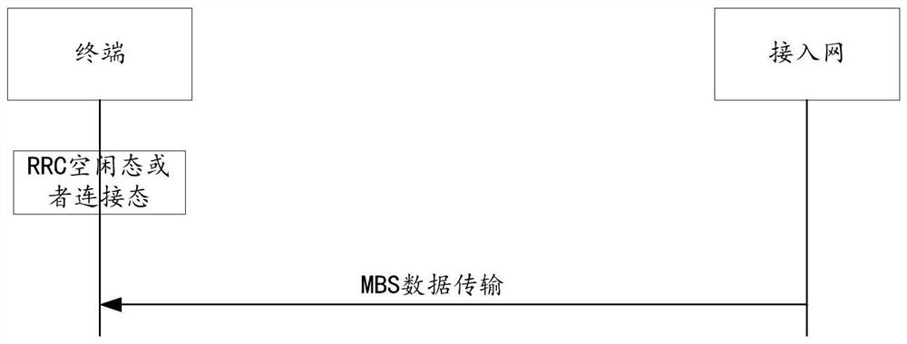 A method, device and medium for reporting and determining interest in a multicast broadcasting service