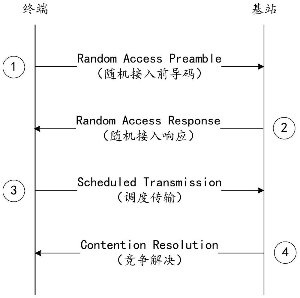 A method, device and medium for reporting and determining interest in a multicast broadcasting service