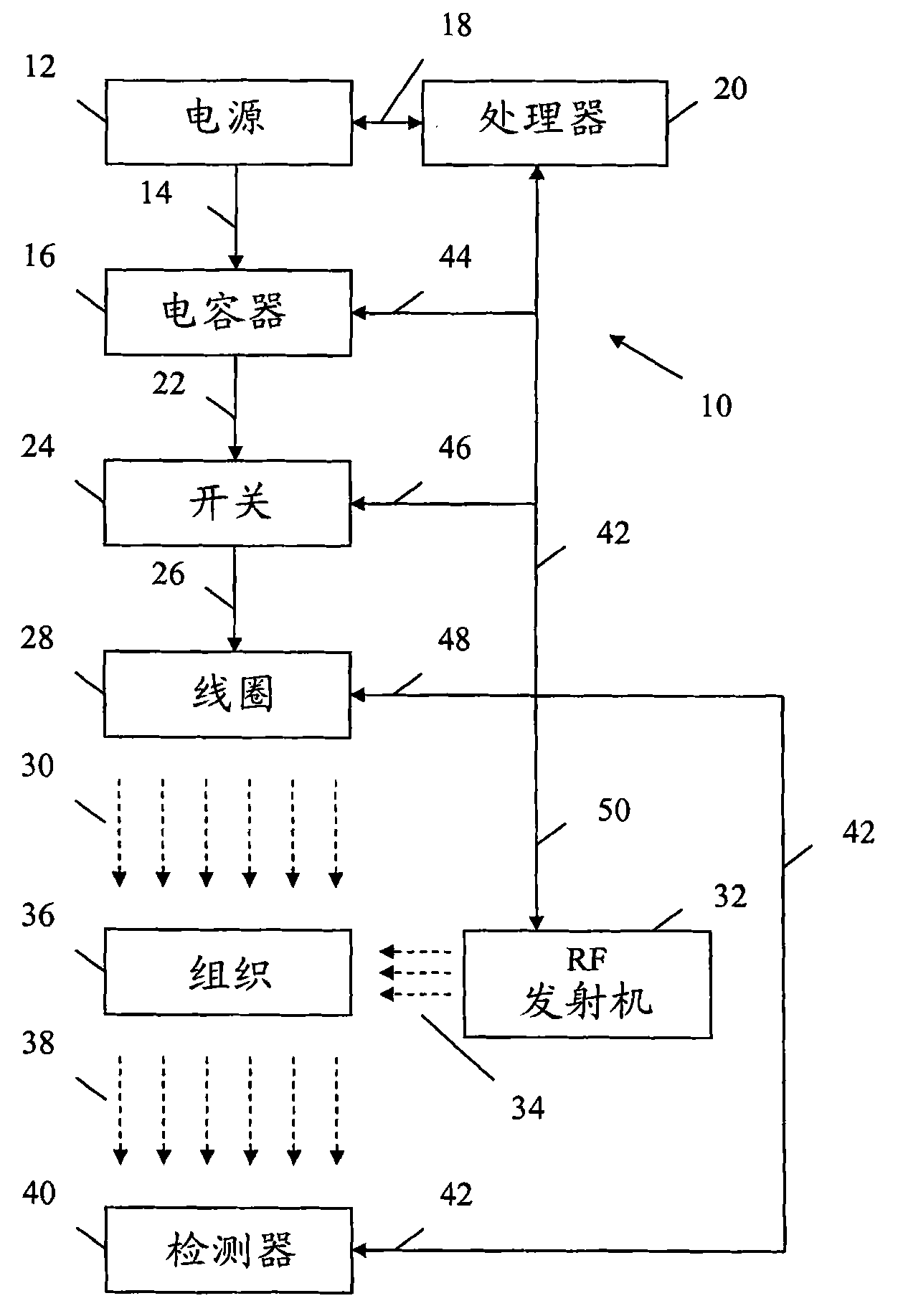 Apparatus and method for decreasing bio-effects of magnetic gradient field gradients