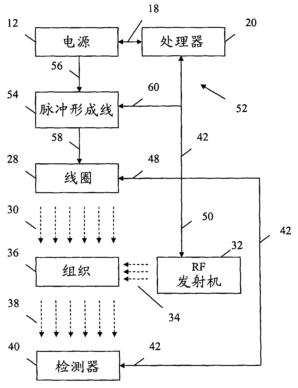 Apparatus and method for decreasing bio-effects of magnetic gradient field gradients