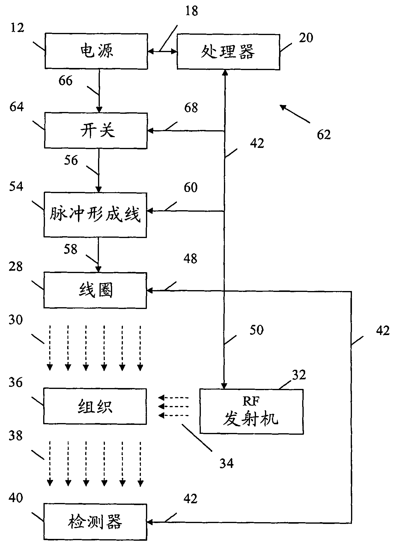 Apparatus and method for decreasing bio-effects of magnetic gradient field gradients