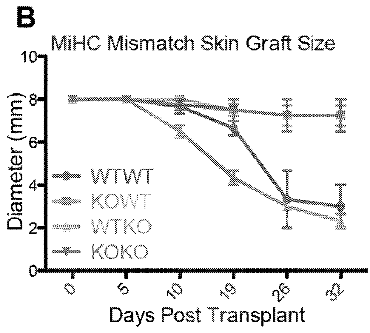 Regulating Transplant Rejection of Donor and Embryonic Stem Cell-Derived Tissues and Organs