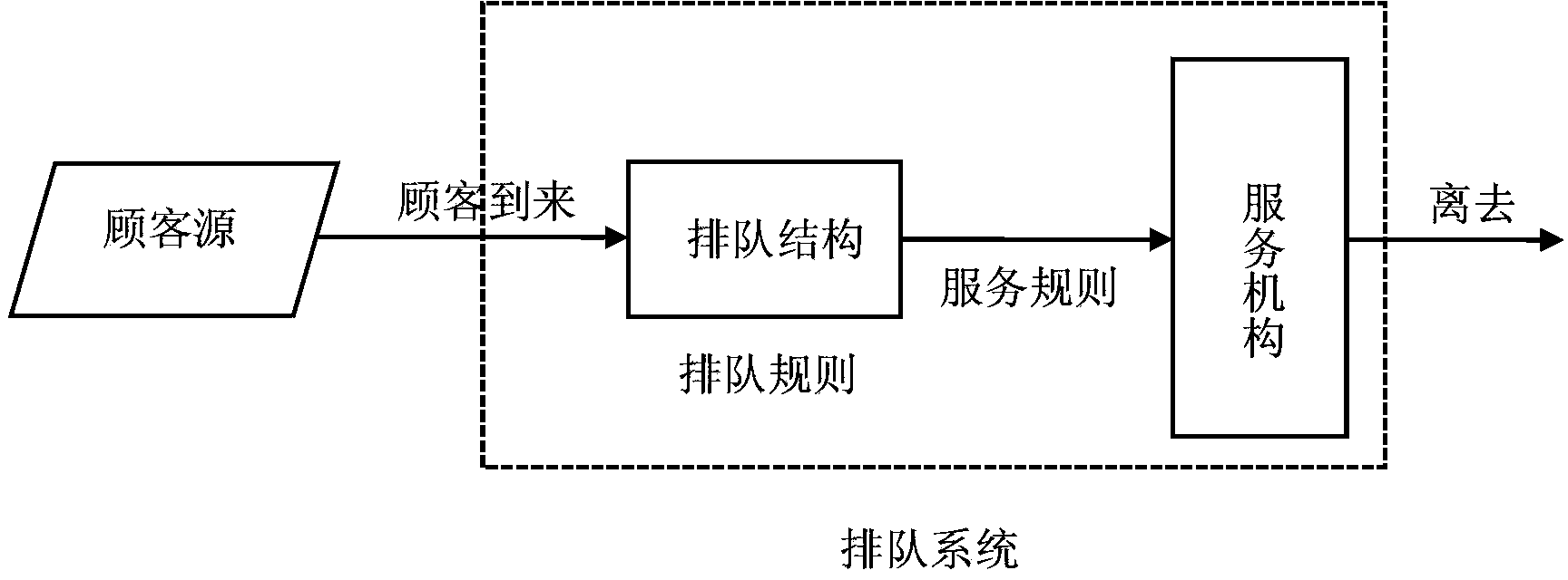 Queuing number-taking processing method, and server and system for queuing number-taking processing